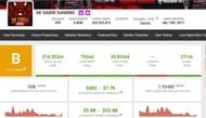 These are the estimated earnings (Image via Social Blade)
